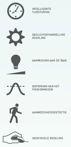 ELM Lite - strategieën_NL.jpg